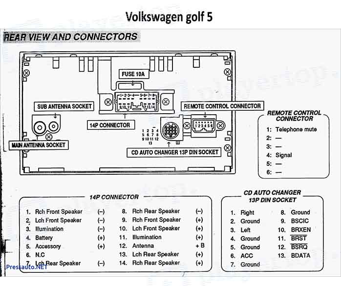 Schéma électrique Volkswagen Golf 5